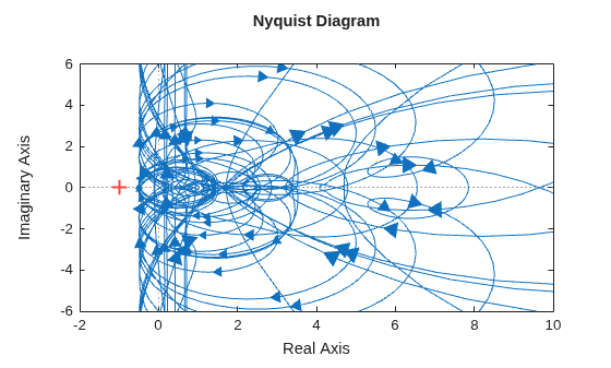 MATLAB figure