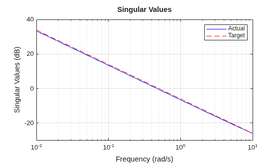MATLAB figure