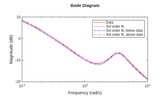 MATLAB figure