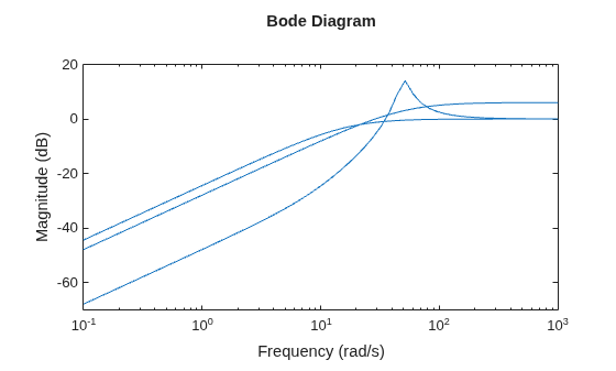 MATLAB figure