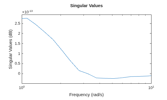 MATLAB figure