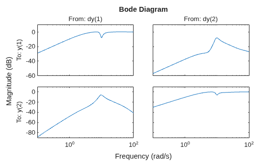 MATLAB figure