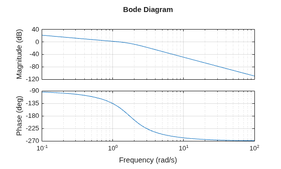 MATLAB figure