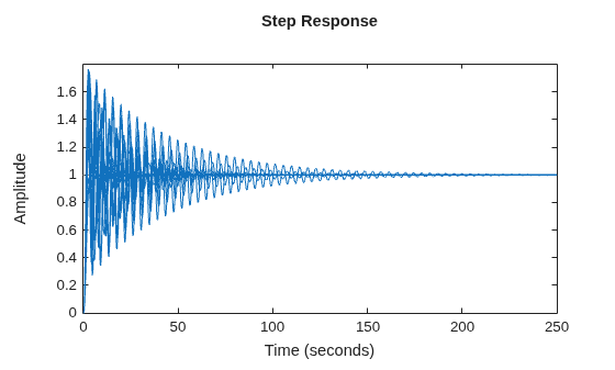 MATLAB figure