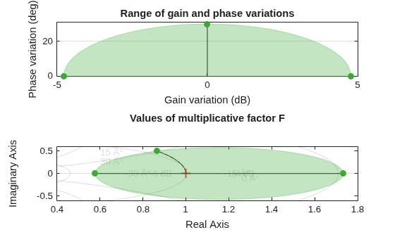 MATLAB figure
