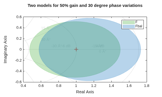 MATLAB figure