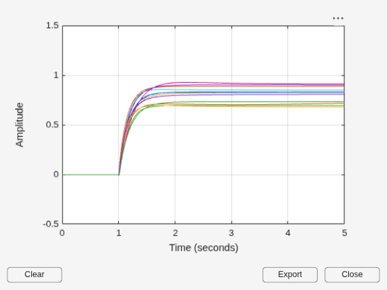 Vary Uncertain Values Across Multiple Uncertain Blocks