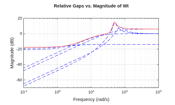 MATLAB figure