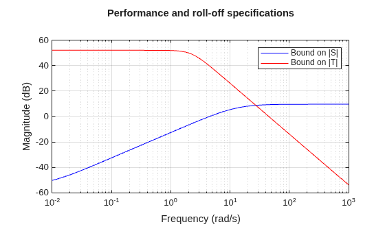 MATLAB figure