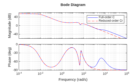 MATLAB figure