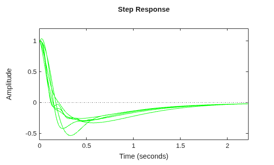 MATLAB figure