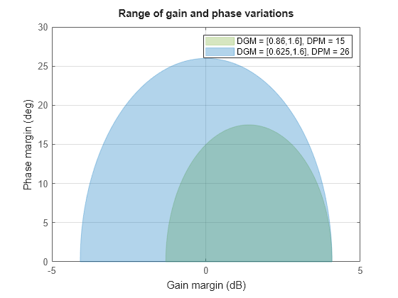 MATLAB figure