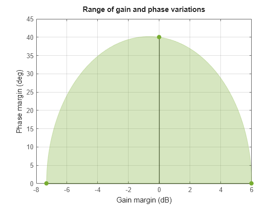 MATLAB figure