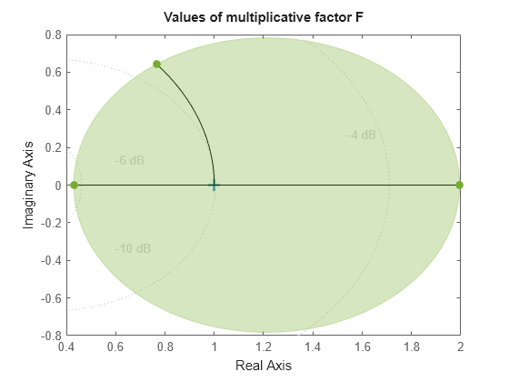 MATLAB figure