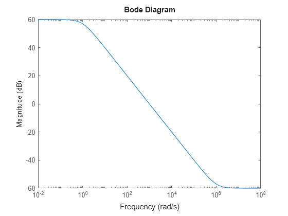 MATLAB figure