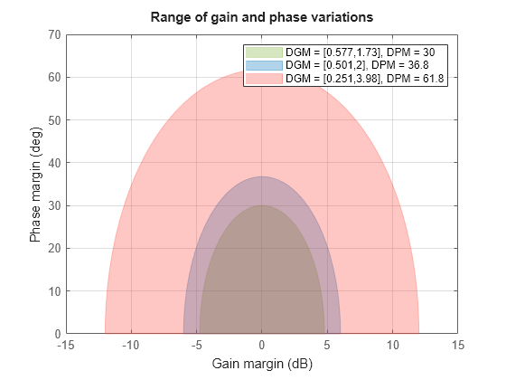 MATLAB figure