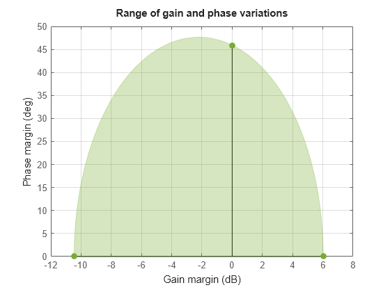 MATLAB figure