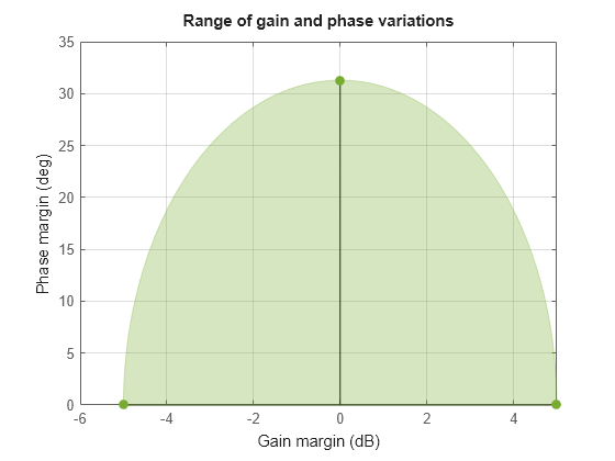 MATLAB figure