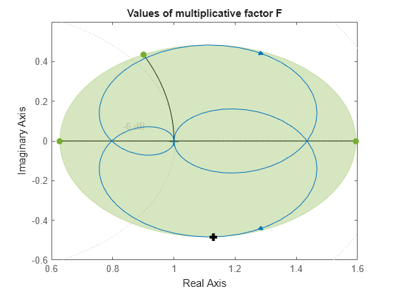 MATLAB figure