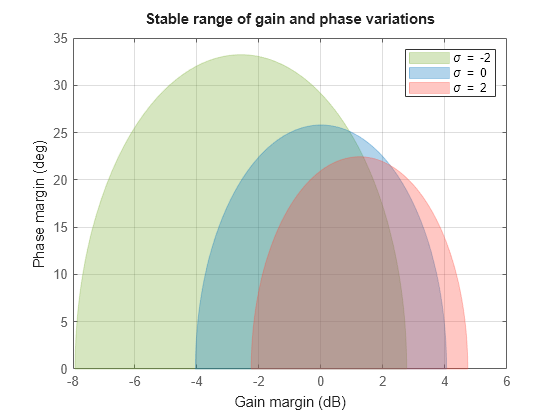 MATLAB figure