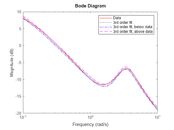 MATLAB figure