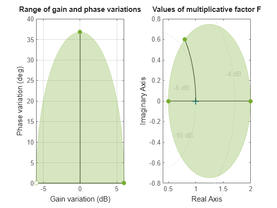 MATLAB figure