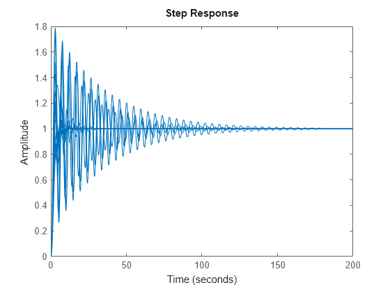 MATLAB figure