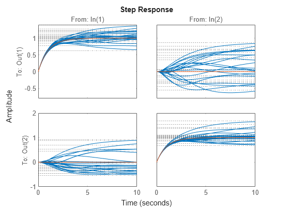 MATLAB figure