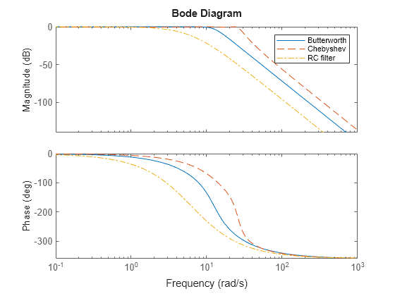 MATLAB figure