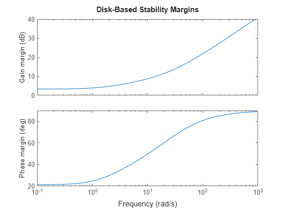 MATLAB figure