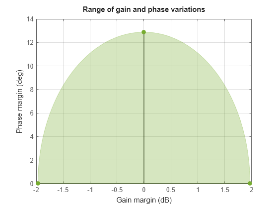 MATLAB figure