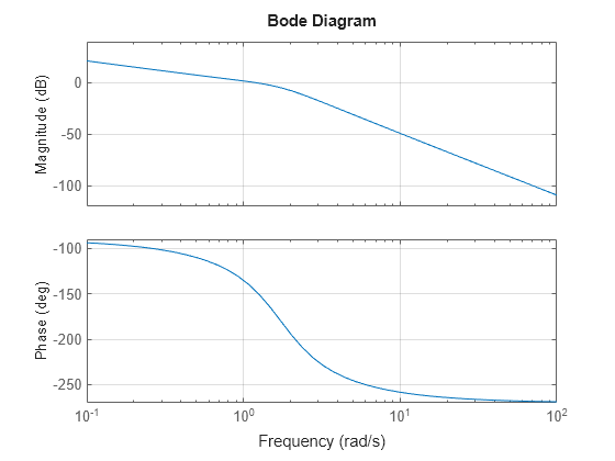 MATLAB figure