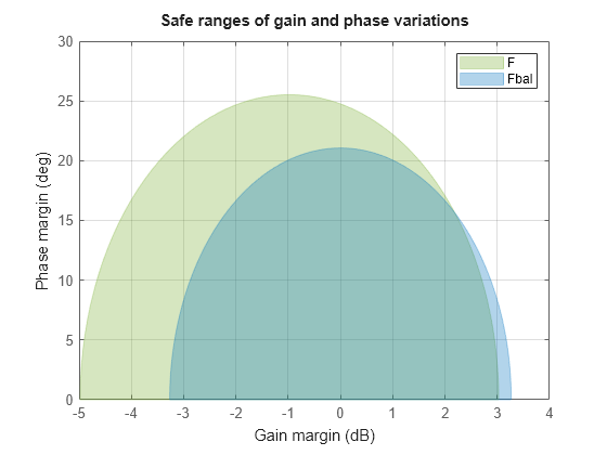 MATLAB figure