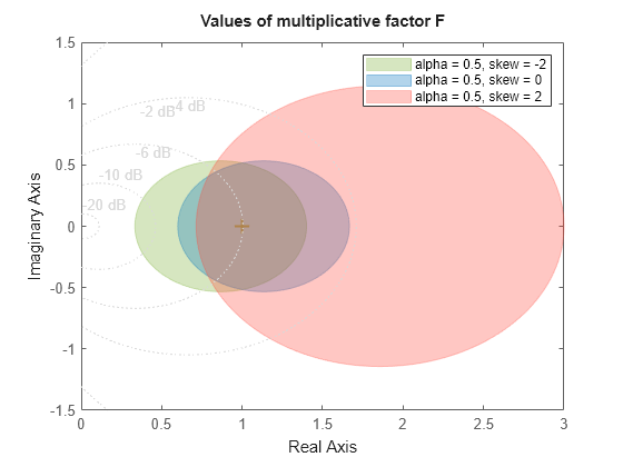 MATLAB figure