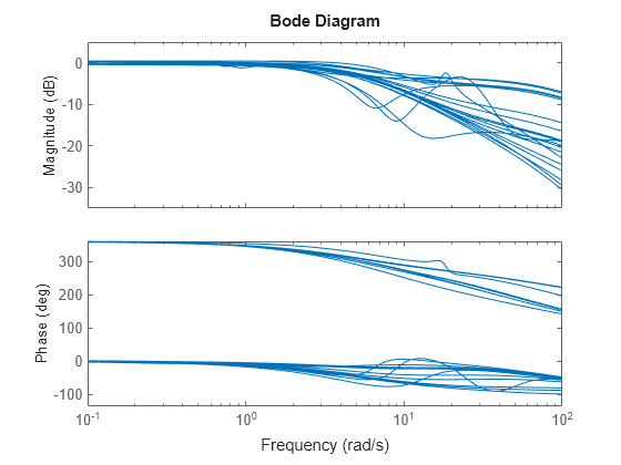 MATLAB figure