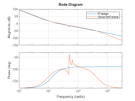 MATLAB figure