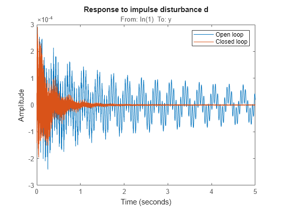 MATLAB figure