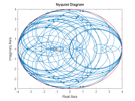 MATLAB figure