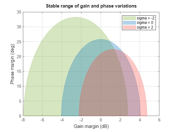 MATLAB figure