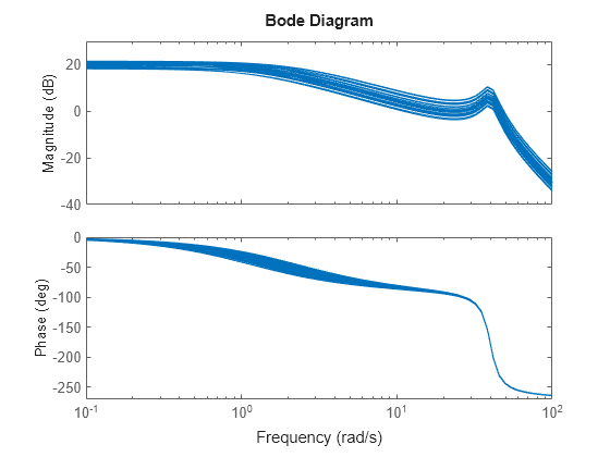 MATLAB figure