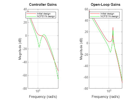 MATLAB figure