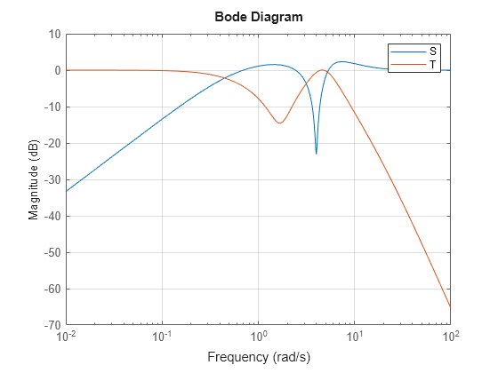 MATLAB figure