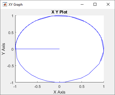 ROS 2 publisher subscriber model plot
