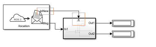 ROS 2 publisher subscriber model reaction to new messages
