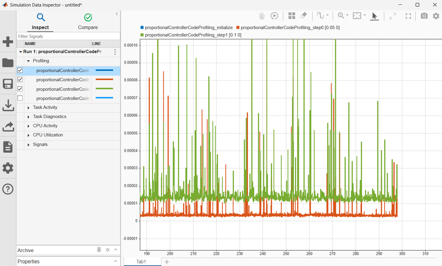 Simulation Data Inspector showing the Inspect pane with a Profiling node expanded to display execution-time signals for the proportionalControllerCodeProfiling model. Three signals are selected and plotted: initialize (blue), step0 [0.05 0] (orange), and step1 [0.1 0] (green). The time-series plot shows execution time in seconds on the y-axis and simulation time on the x-axis, with step1 exhibiting the highest variability and peak execution times around 0.0001 seconds.