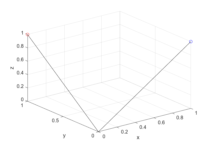 Figure contains an axes object. The axes object with xlabel x, ylabel y contains 4 objects of type line. One or more of the lines displays its values using only markers
