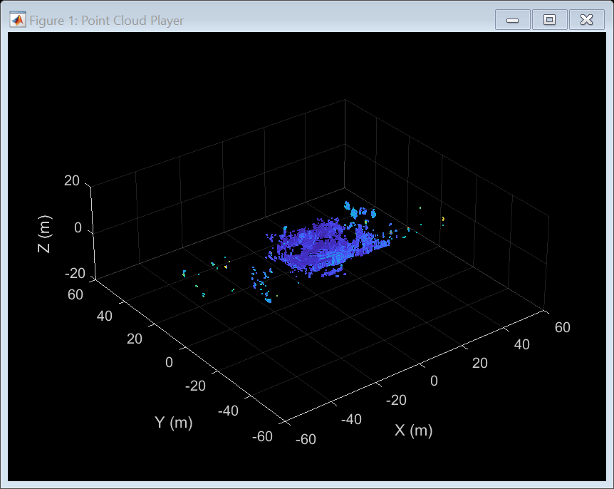 Figure Point Cloud Player contains an axes object. The axes object with xlabel X (m), ylabel Y (m) contains an object of type scatter.