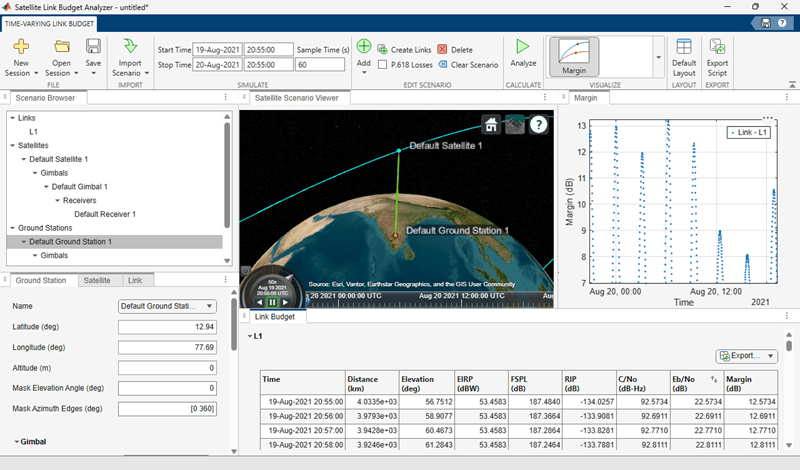 App-Based Time-Varying Satellite Link Budget Analysis