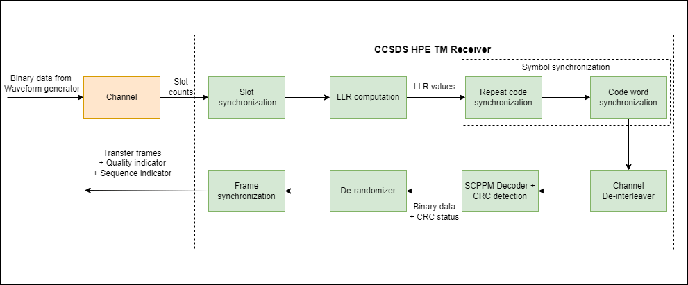 Rx workflow cab ppt.png