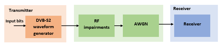 dvbs2WorkFlow.png